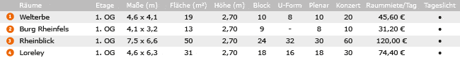 Veranstaltungsräume