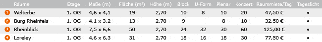 Veranstaltungsräume