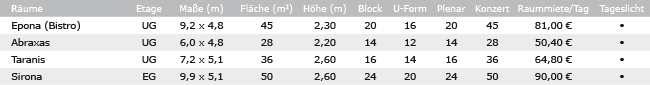 Veranstaltungsräume
