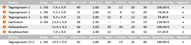 Veranstaltungsräume