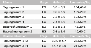 Veranstaltungsräume
