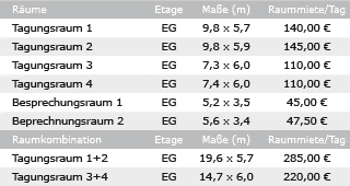 Veranstaltungsräume