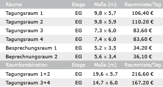 Veranstaltungsräume