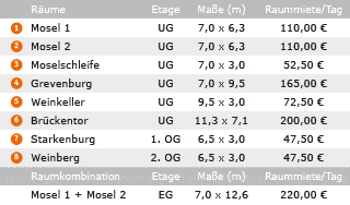 Veranstaltungsräume