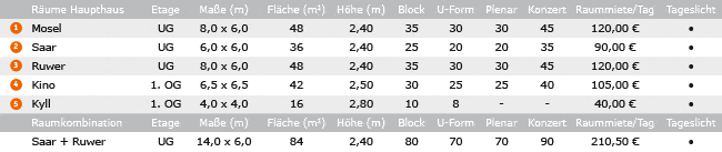 Veranstaltungsräume