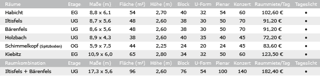 Veranstaltungsräume