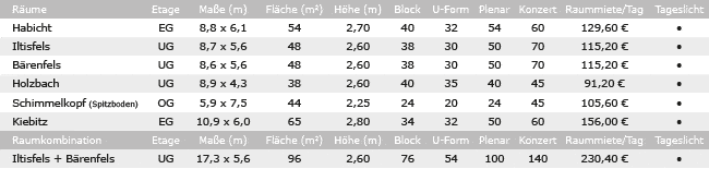 Veranstaltungsräume