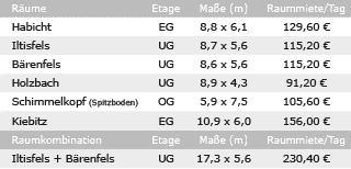 Veranstaltungsräume