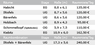 Veranstaltungsräume