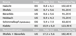 Veranstaltungsräume