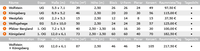 Veranstaltungsräume