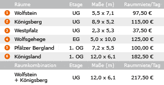 Veranstaltungsräume