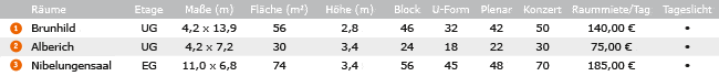 Veranstaltungsräume